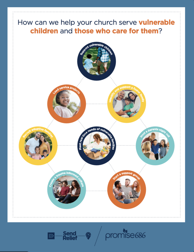 FAM Activity Guide